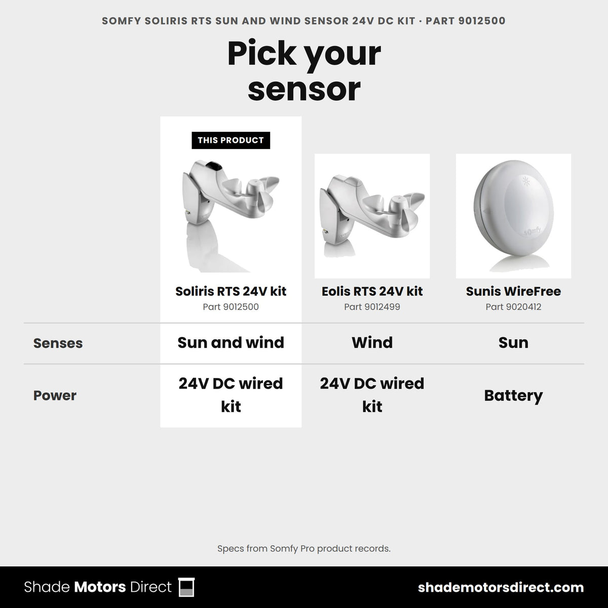 Somfy Soliris RTS sun and wind sensor kit 9012500 compared: Eolis RTS 24V kit 9012499, Sunis WireFree 9020412