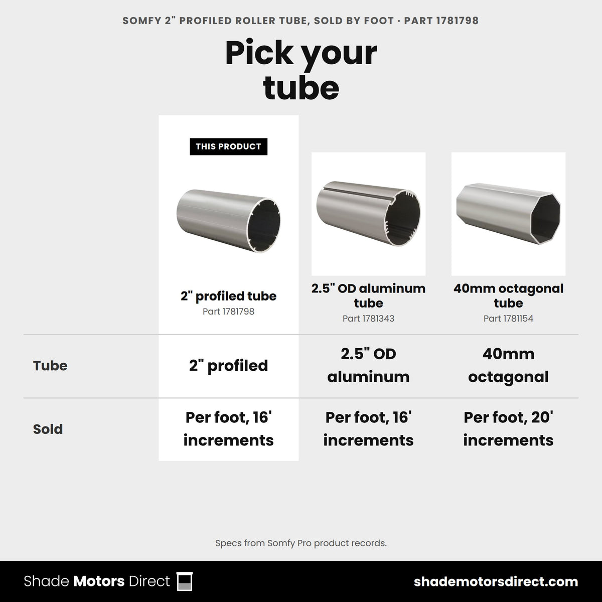 Somfy 2 in profiled roller tube 1781798 compared: 2.5" OD aluminum tube 1781343, 40mm octagonal tube 1781154