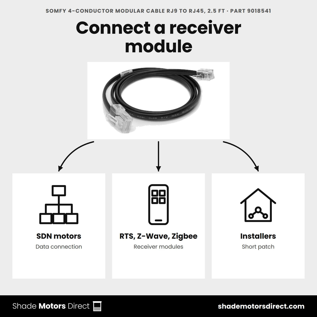 Somfy RJ9 to RJ45 modular data cable 2.5 ft 9018541 uses: data connections between SDN motors and RTS, Z-Wave or Zigbee receiver modules