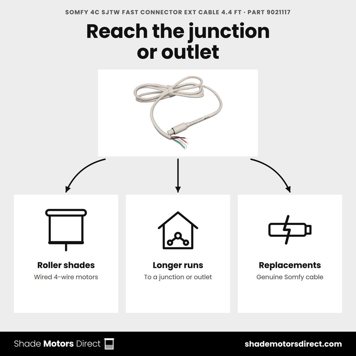 Somfy 4C SJTW fast connector extension cable 4.4 ft 9021117 uses: extending the power run from 4-wire fast-connector motors to a junction or outlet