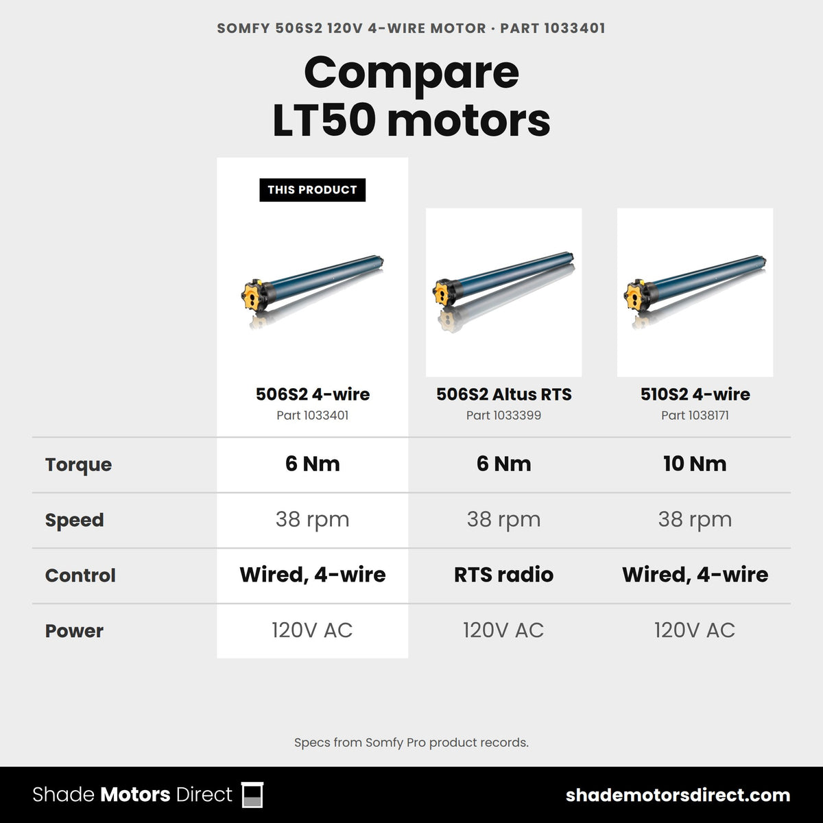Somfy LT50 motors compared: 506S2 4-wire 1033401, 506S2 Altus RTS 1033399, 510S2 4-wire 1038171
