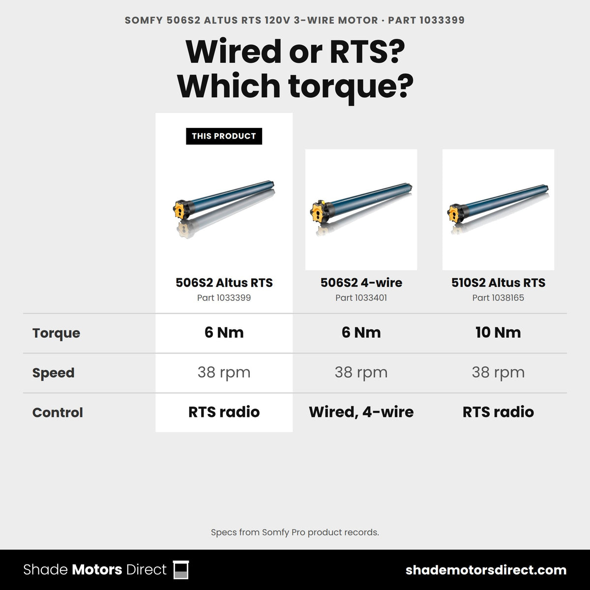 Somfy LT50 motors compared: 506S2 Altus RTS 1033399, 506S2 4-wire 1033401, 510S2 Altus RTS 1038165