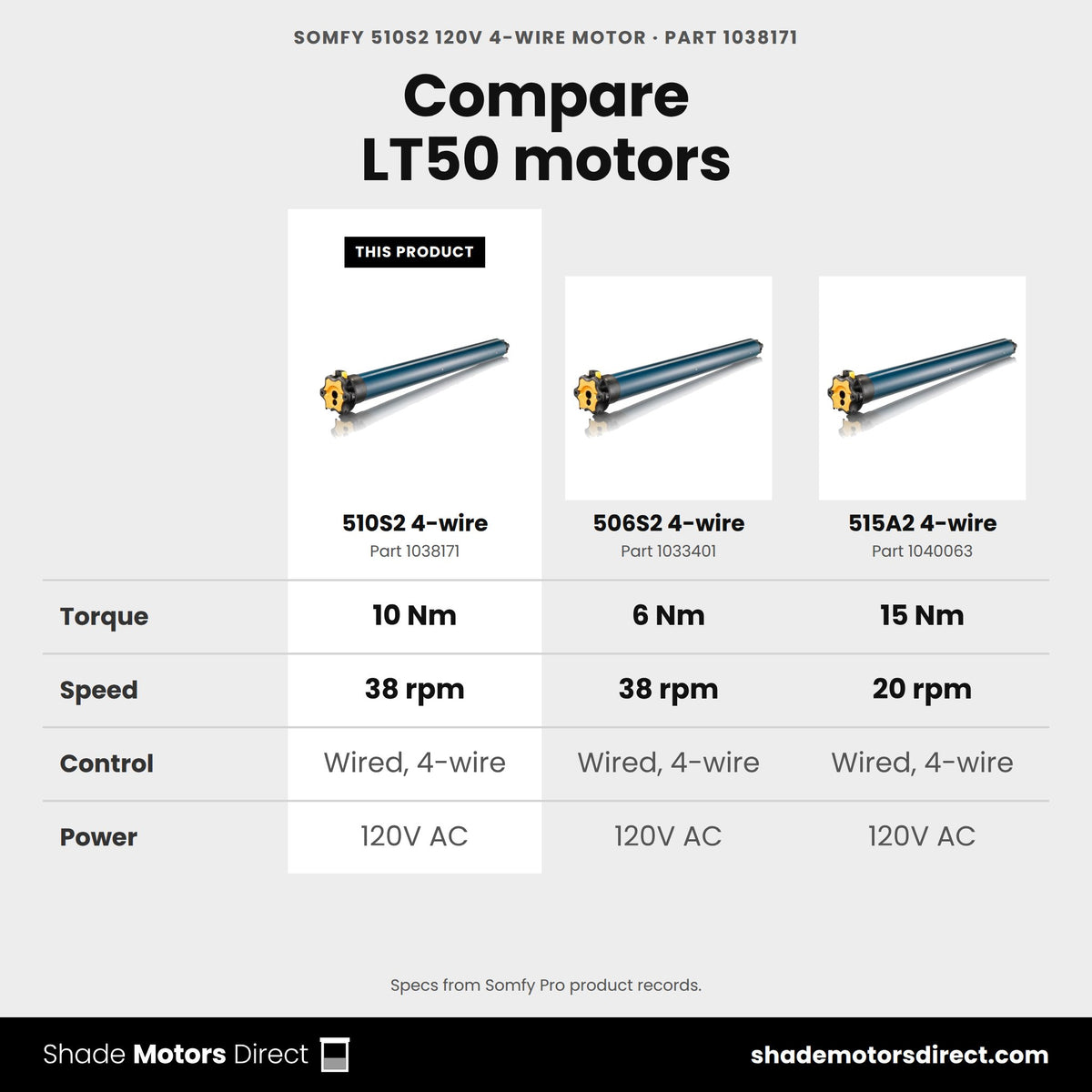 Somfy LT50 motors compared: 510S2 4-wire 1038171, 506S2 4-wire 1033401, 515A2 4-wire 1040063