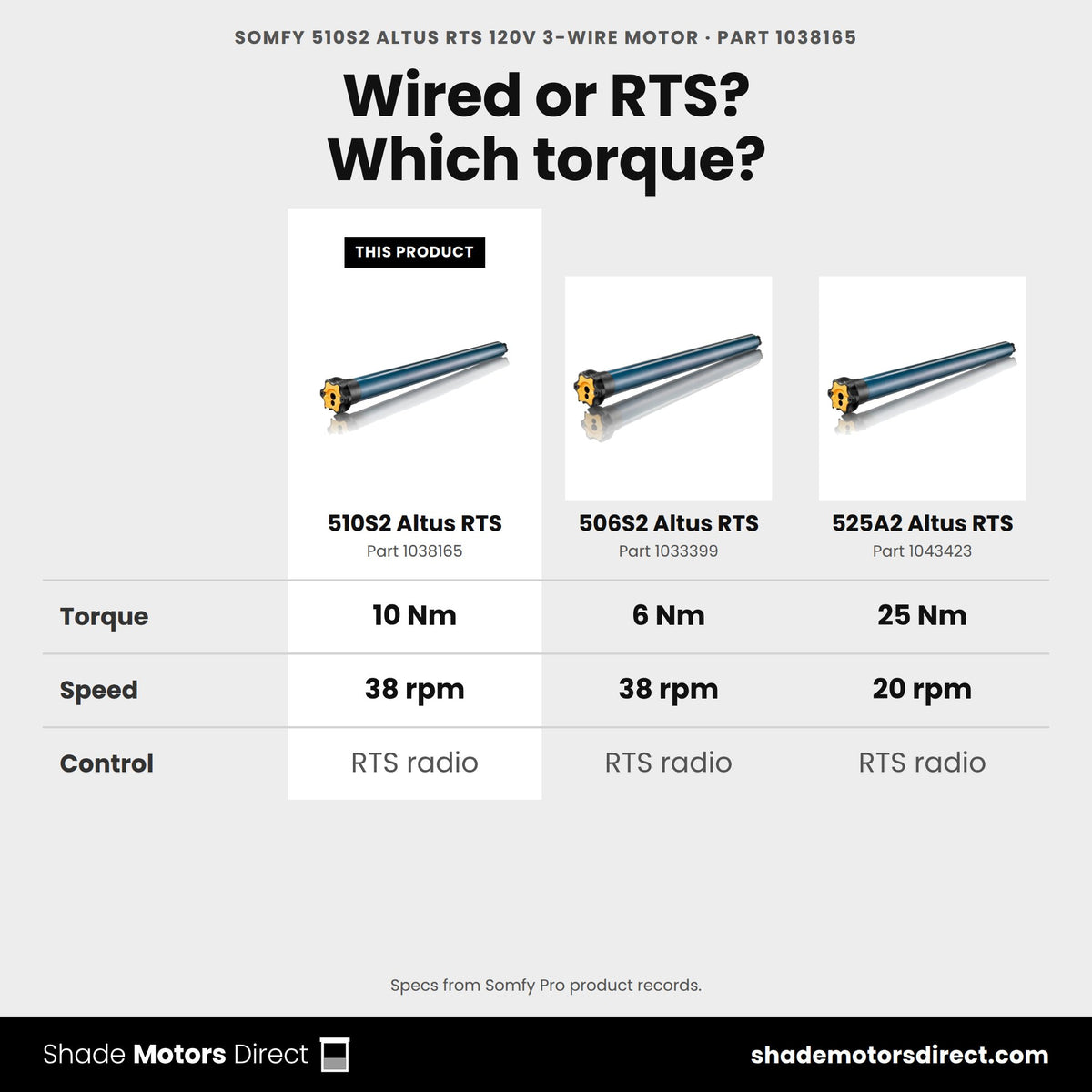 Somfy LT50 motors compared: 510S2 Altus RTS 1038165, 506S2 Altus RTS 1033399, 525A2 Altus RTS 1043423