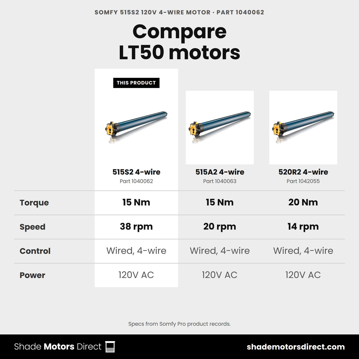 Somfy LT50 motors compared: 515S2 4-wire 1040062, 515A2 4-wire 1040063, 520R2 4-wire 1042055