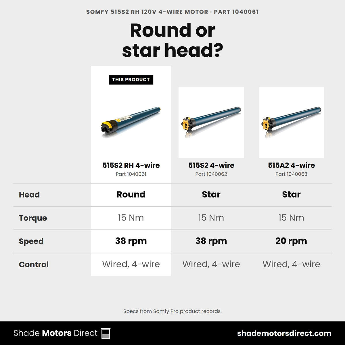 Somfy 515S2 RH 4-wire motor 1040061 compared: 515S2 4-wire 1040062, 515A2 4-wire 1040063