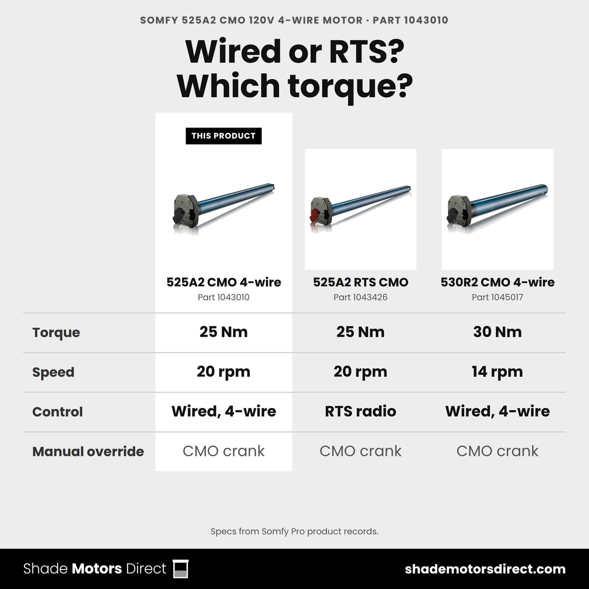 Somfy 525A2 CMO 4-wire motor 1043010 compared: 525A2 RTS CMO 1043426, 530R2 CMO 4-wire 1045017