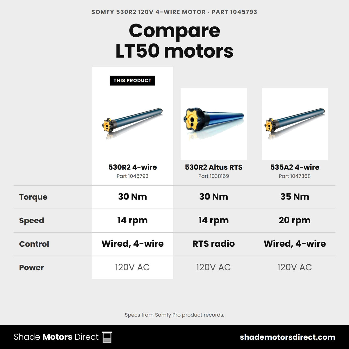 Somfy LT50 motors compared: 530R2 4-wire 1045793, 530R2 Altus RTS 1038169, 535A2 4-wire 1047368