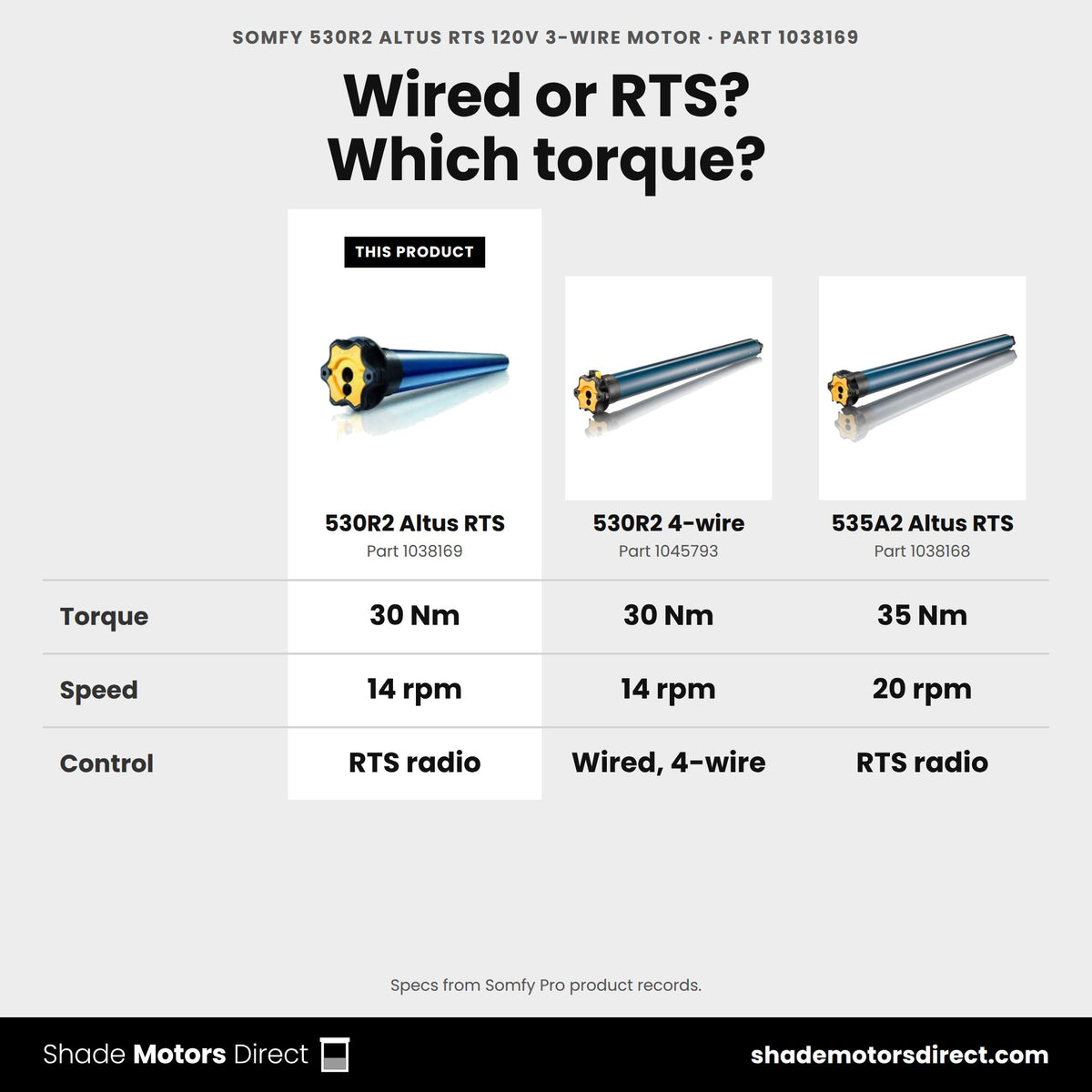 Somfy LT50 motors compared: 530R2 Altus RTS 1038169, 530R2 4-wire 1045793, 535A2 Altus RTS 1038168