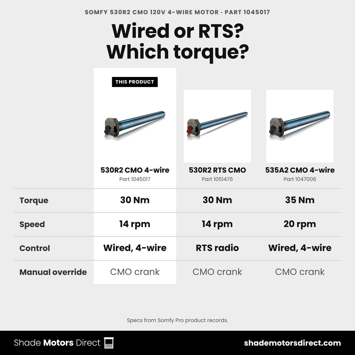 Somfy CMO motors: 530R2 4-wire 1045017 vs 530R2 RTS 1051476 vs 535A2 4-wire 1047006