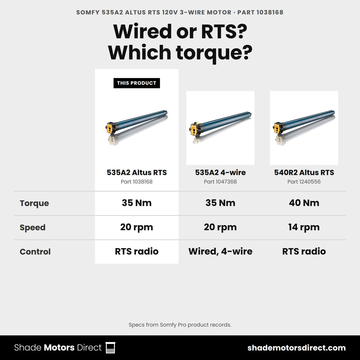 Somfy LT50 motors compared: 535A2 Altus RTS 1038168, 535A2 4-wire 1047368, 540R2 Altus RTS 1240556