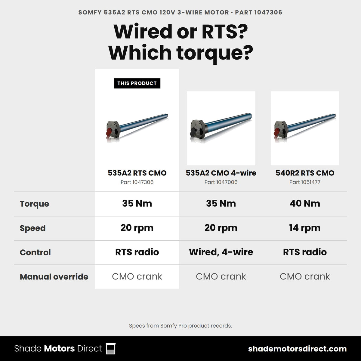 Somfy CMO motors compared: 535A2 RTS CMO 1047306, 535A2 CMO 4-wire 1047006, 540R2 RTS CMO 1051477