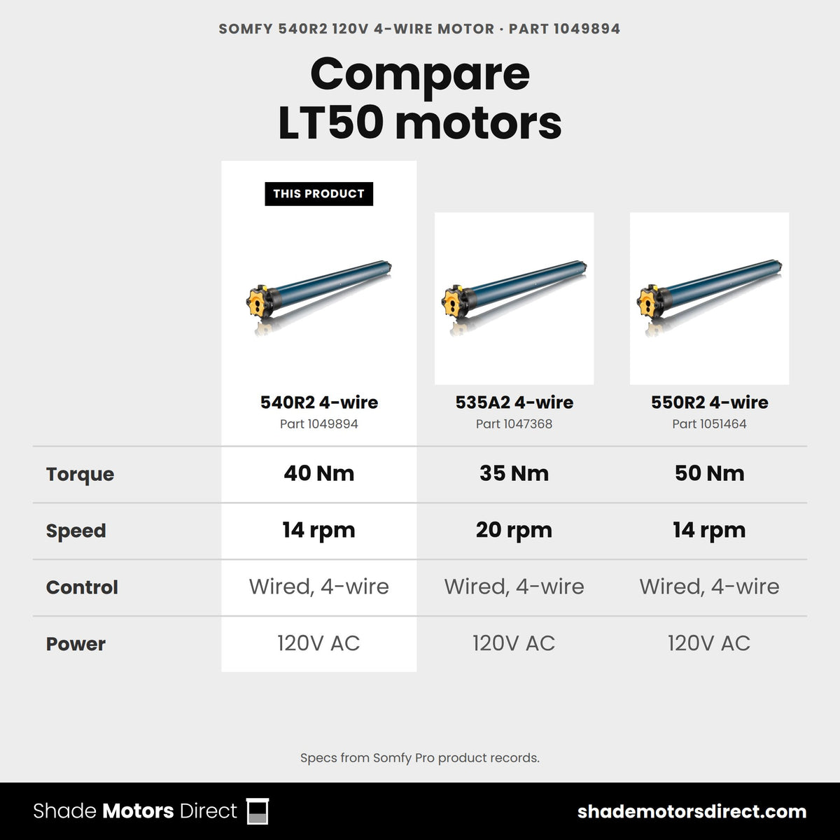 Somfy LT50 motors compared: 540R2 4-wire 1049894, 535A2 4-wire 1047368, 550R2 4-wire 1051464