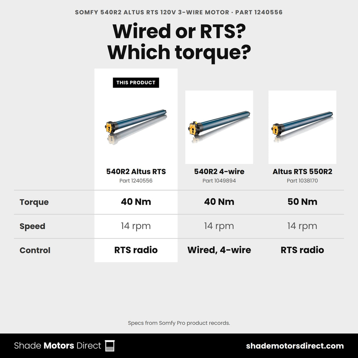 Somfy LT50 motors compared: 540R2 Altus RTS 1240556, 540R2 4-wire 1049894, Altus RTS 550R2 1038170