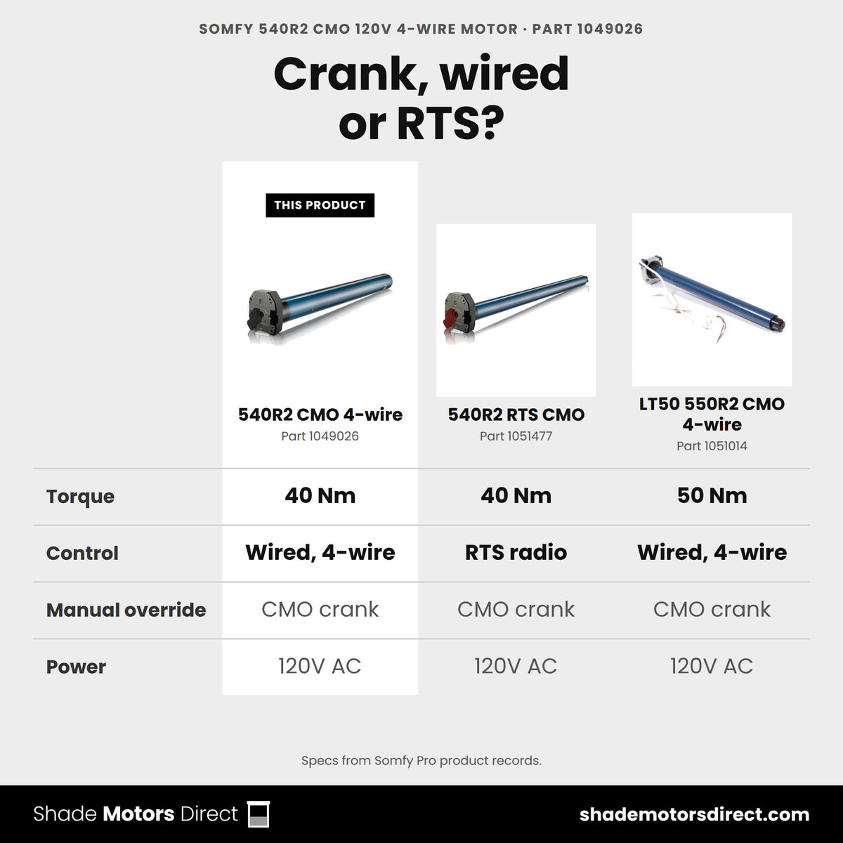 Somfy CMO motors: 540R2 4-wire 1049026 vs 540R2 RTS 1051477 vs LT50 550R2 4-wire 1051014