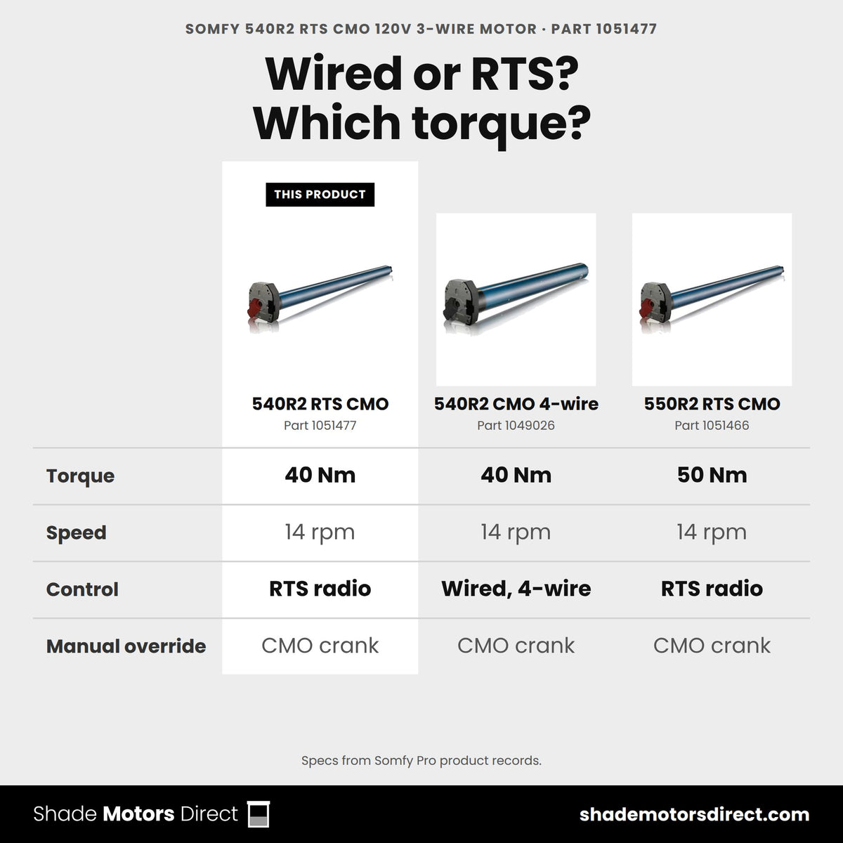 Somfy CMO motors compared: 540R2 RTS CMO 1051477, 540R2 CMO 4-wire 1049026, 550R2 RTS CMO 1051466