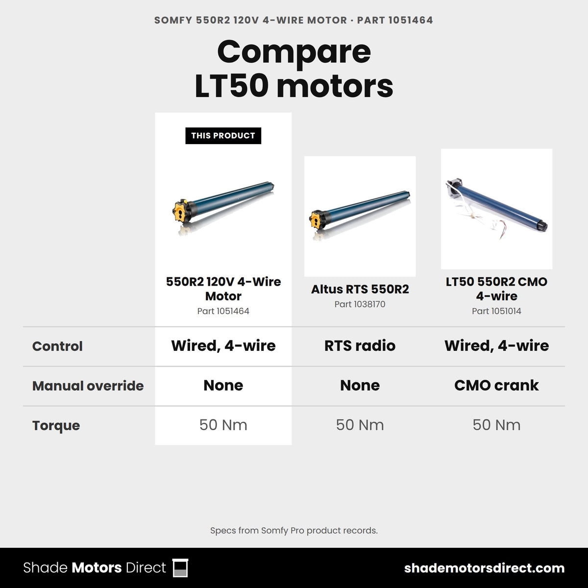 Somfy LT50 motors compared: 550R2 120V 4-Wire Motor 1051464, Altus RTS 550R2 1038170, LT50 550R2 CMO 4-wire 1051014