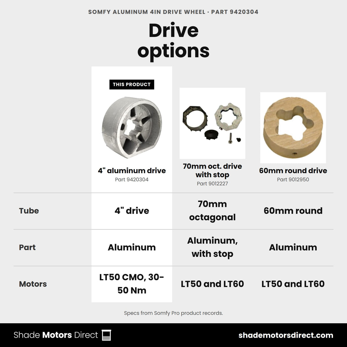 Somfy aluminum 4 in drive wheel 9420304 compared: 70mm oct. drive with stop 9012227, 60mm round drive 9012950