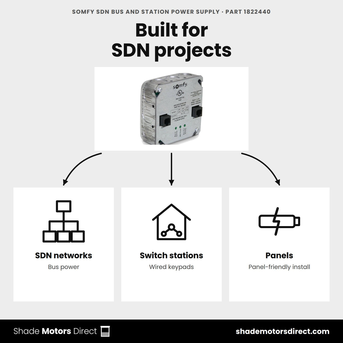 Somfy SDN power supply 1822440 uses: SDN bus power, wired switch stations, panel installs
