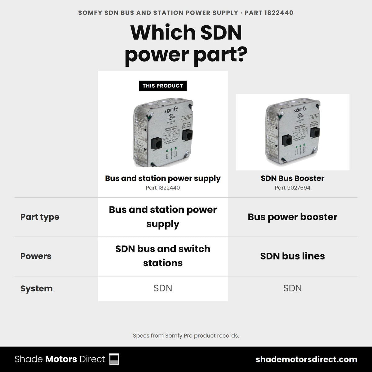 Somfy SDN power parts: bus and station power supply 1822440 vs Bus Booster 9027694