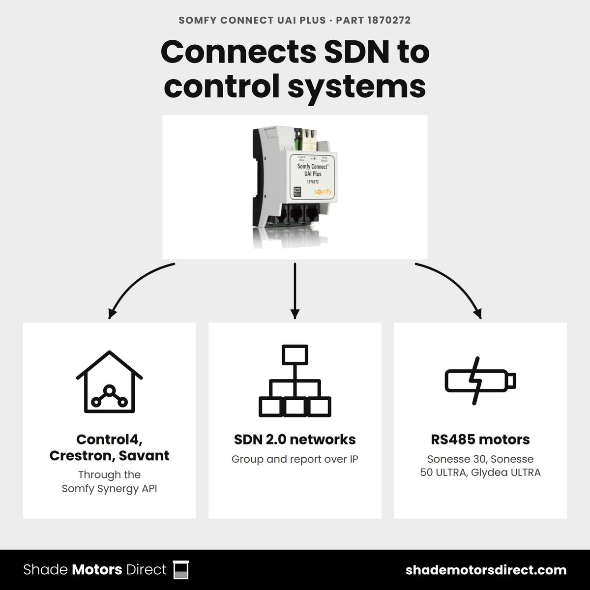 Somfy Connect UAI Plus 1870272 uses: Control4, Crestron and Savant integration, SDN 2.0 networks, Sonesse and Glydea ULTRA RS485 motors