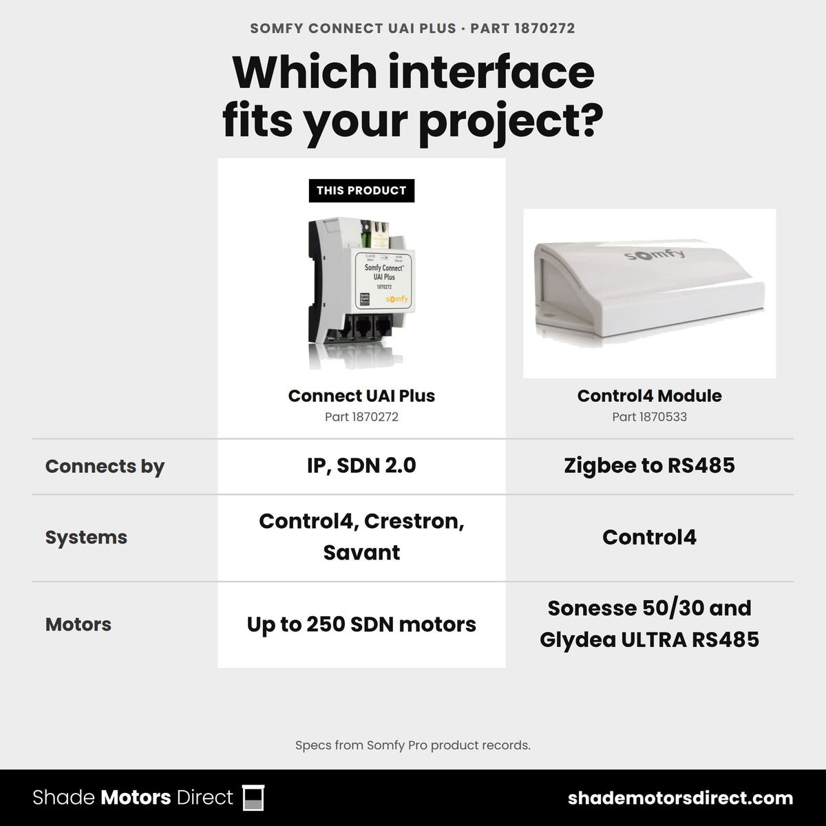 Somfy Connect UAI Plus 1870272 vs Control4 Module 1870533: IP control of 250 SDN motors for Control4, Crestron and Savant vs Zigbee module for Control4