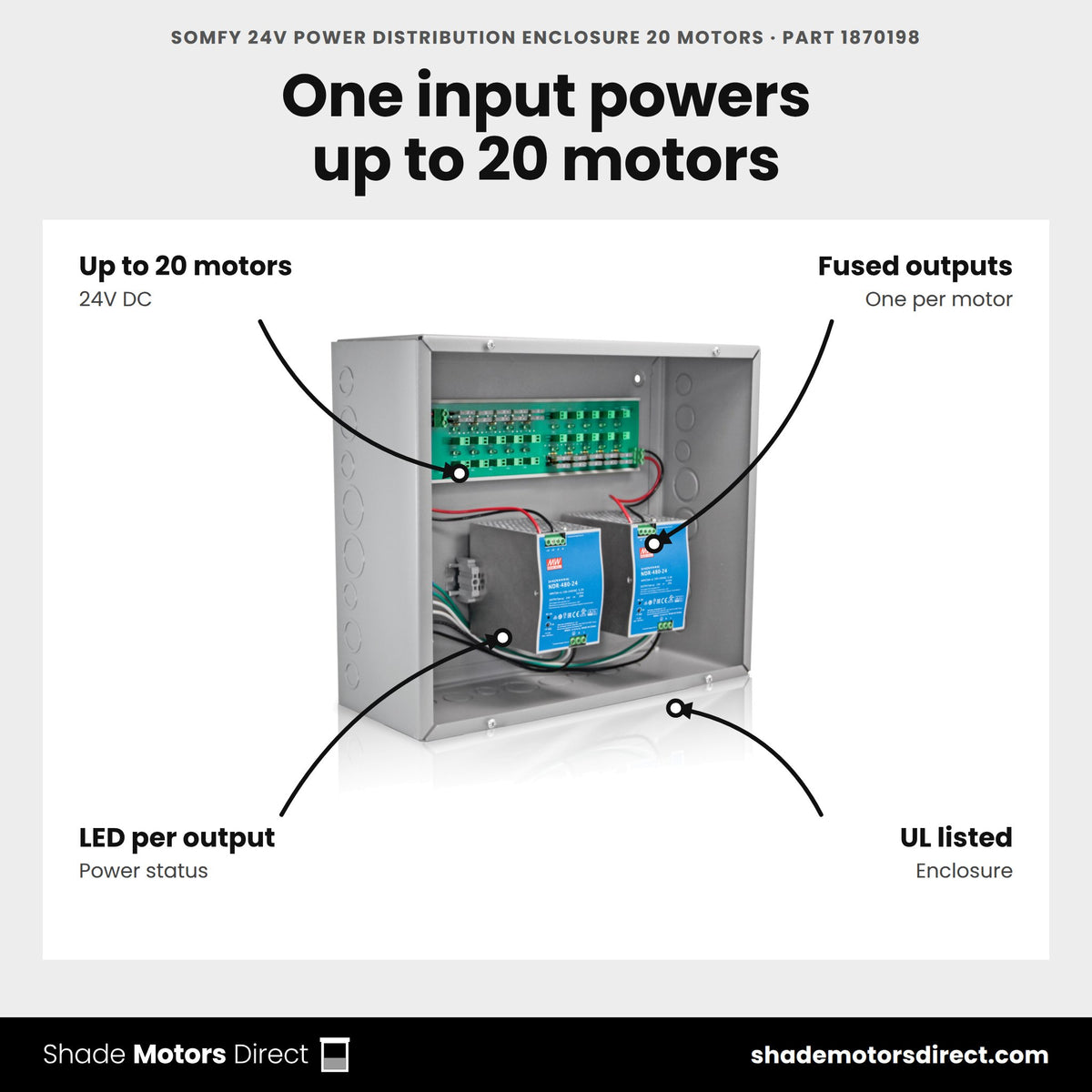 Somfy 24V Power Distribution Enclosure 20 Motors, part 1870198, features: one 120V AC input feeding up to 20 fused 24V DC motor outputs with an LED per output in a UL-listed enclosure