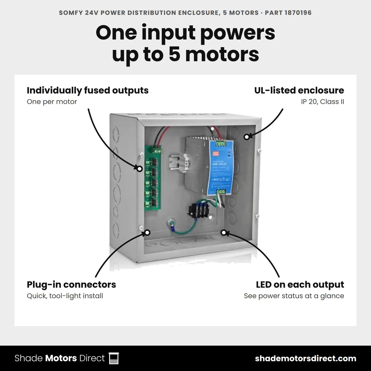 Somfy 24V power distribution enclosure for 5 motors, part 1870196, features: single 120V input, fused 24V motor outputs with LEDs, plug-in connectors, UL enclosure