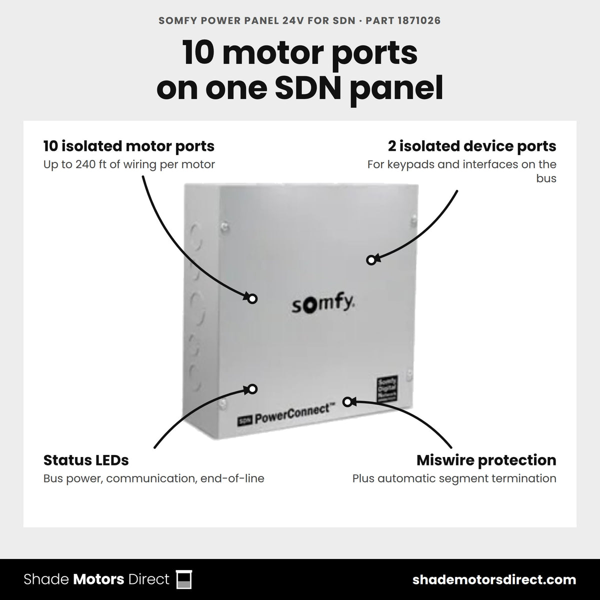 Somfy Power Panel 24V for SDN, part 1871026, features: 10 isolated motor ports, 2 device ports, 240 ft per port, status LEDs, miswire protection