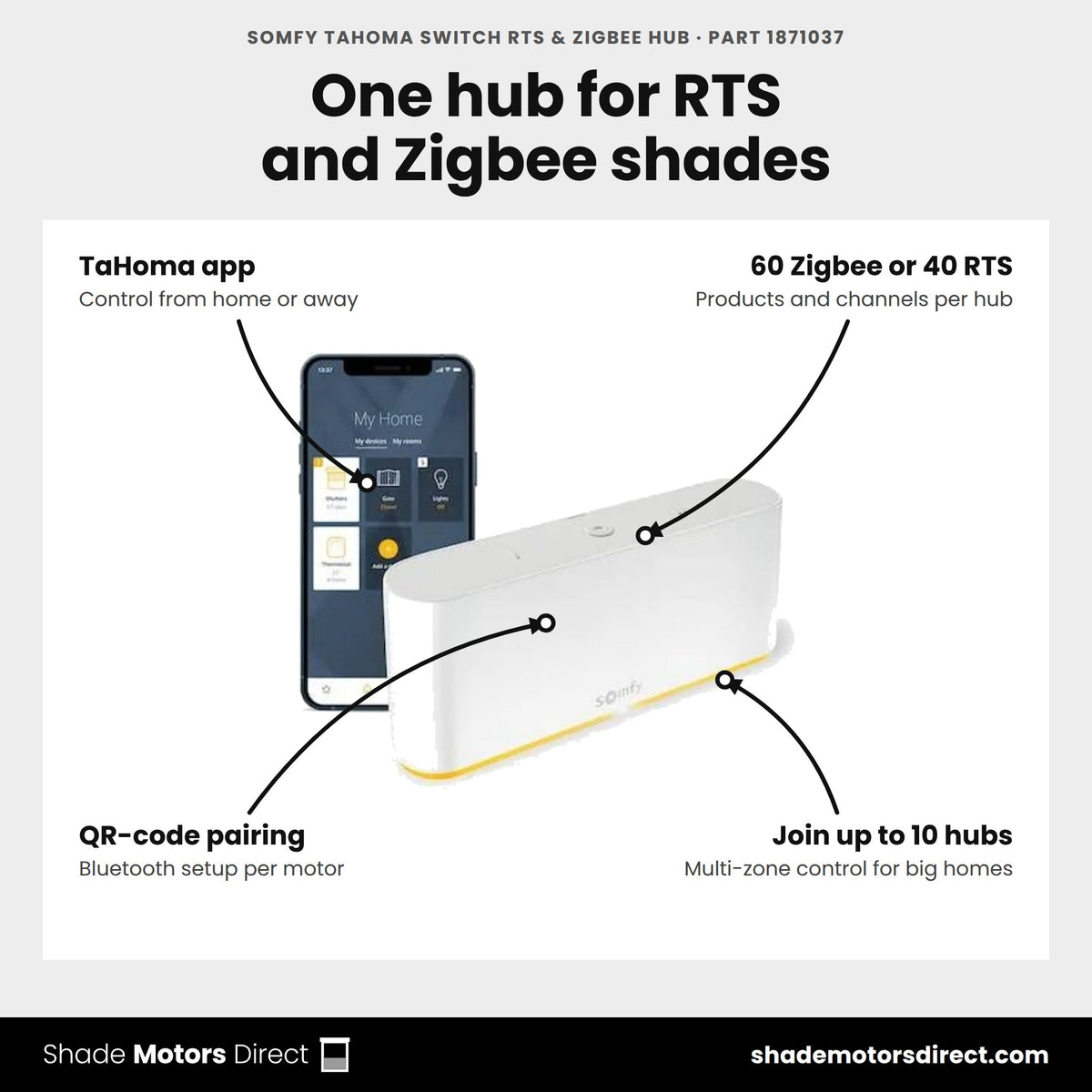Somfy TaHoma Switch RTS and Zigbee smart hub, part 1871037, features: 60 Zigbee or 40 RTS channels, TaHoma app, QR pairing