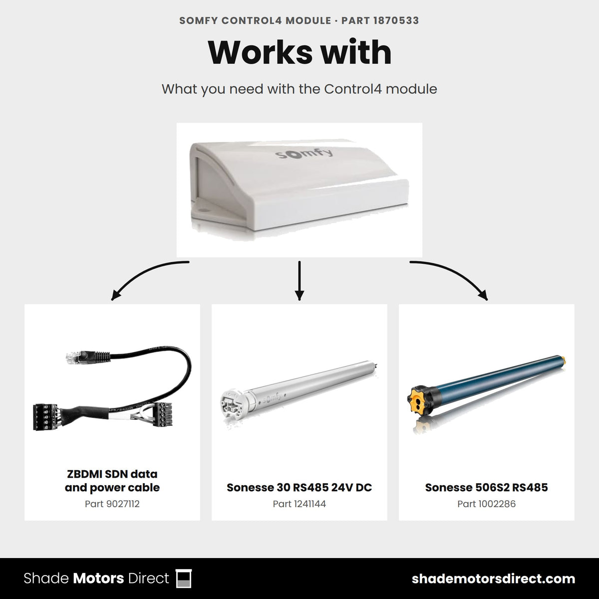 Parts that work with the Somfy Control4 module 1870533: ZBDMI cable 9027112, Sonesse 30 RS485 1241144, Sonesse 506S2 RS485 1002286