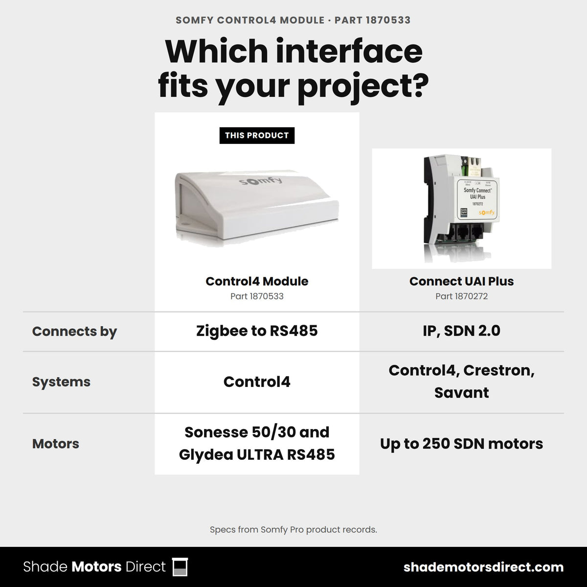 Somfy Control4 Module 1870533 vs Connect UAI Plus 1870272: Zigbee module for Control4 vs IP control of 250 SDN motors