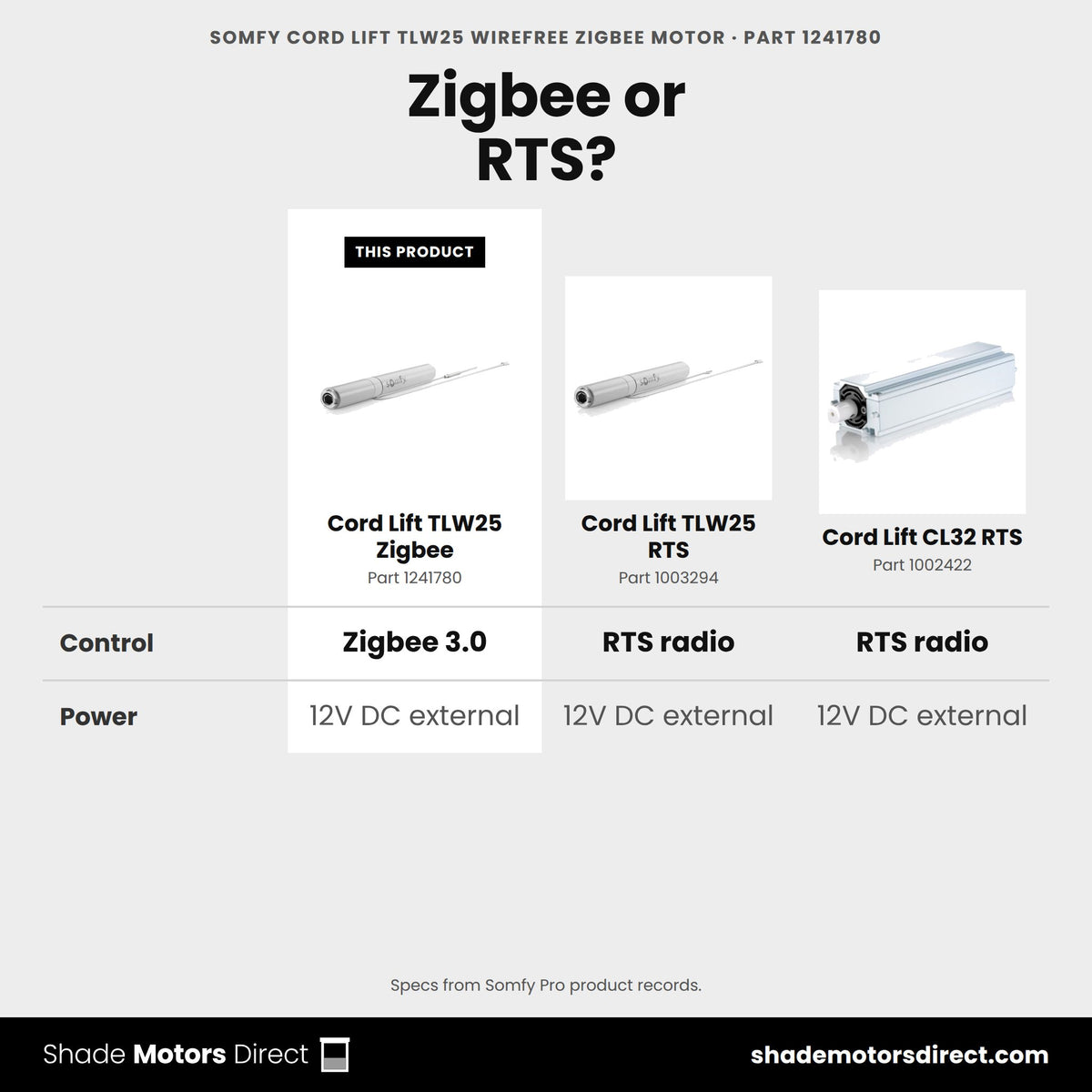 Somfy Cord Lift TLW25 Zigbee motor 1241780 compared: Cord Lift TLW25 RTS 1003294, Cord Lift CL32 RTS 1002422
