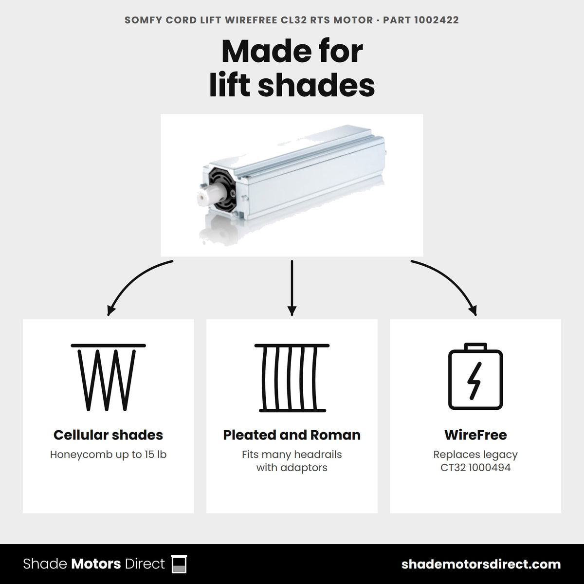Somfy CL32 cord lift motor 1002422 uses: cellular, pleated and Roman shades up to 15 lb, direct replacement for CT32 1000494