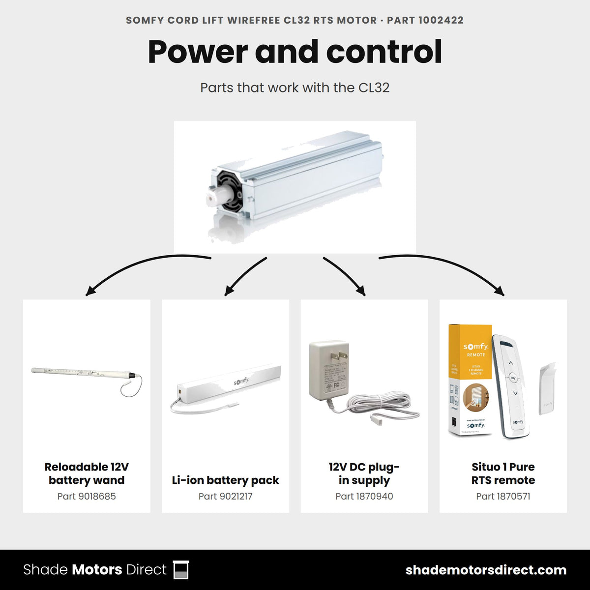 Parts that work with the Somfy CL32 cord lift motor 1002422: battery wand 9018685, Li-ion pack 9021217, 12V supply 1870940, Situo 1 Pure remote 1870571