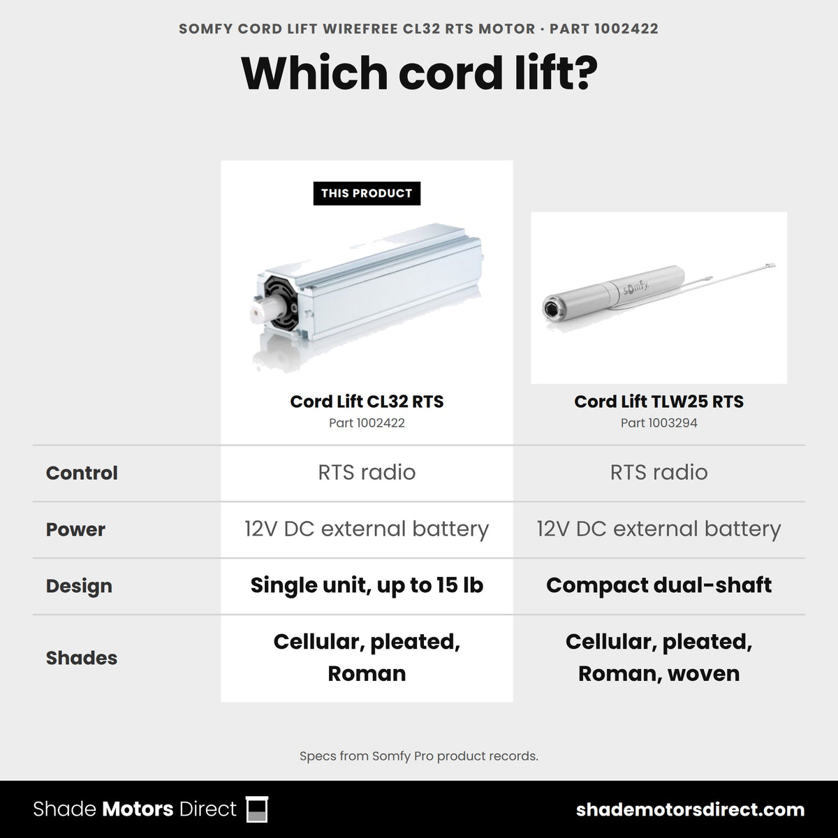 Somfy cord lift motors: CL32 RTS 1002422 lifts up to 15 lb vs compact dual-shaft TLW25 RTS 1003294, both 12V external battery
