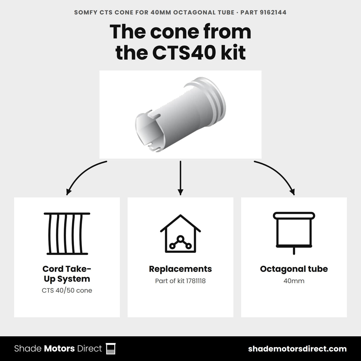 Somfy CTS cone for 40mm octagonal tube 9162144 uses: replacing the cone in a Somfy Cord Take-Up System CTS40 gutter rail kit