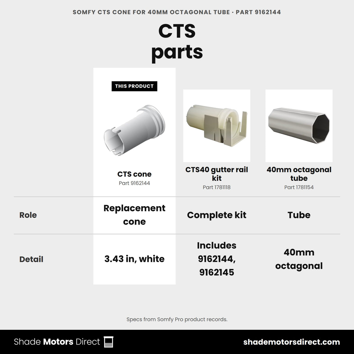 Somfy CTS cone for 40mm octagonal tube 9162144 compared: CTS40 gutter rail kit 1781118, 40mm octagonal tube 1781154
