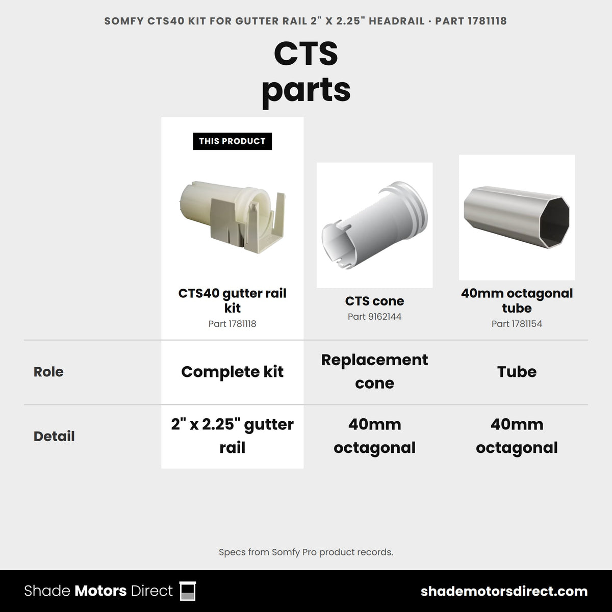 Somfy CTS40 kit for gutter rail 1781118 compared: CTS cone 9162144, 40mm octagonal tube 1781154
