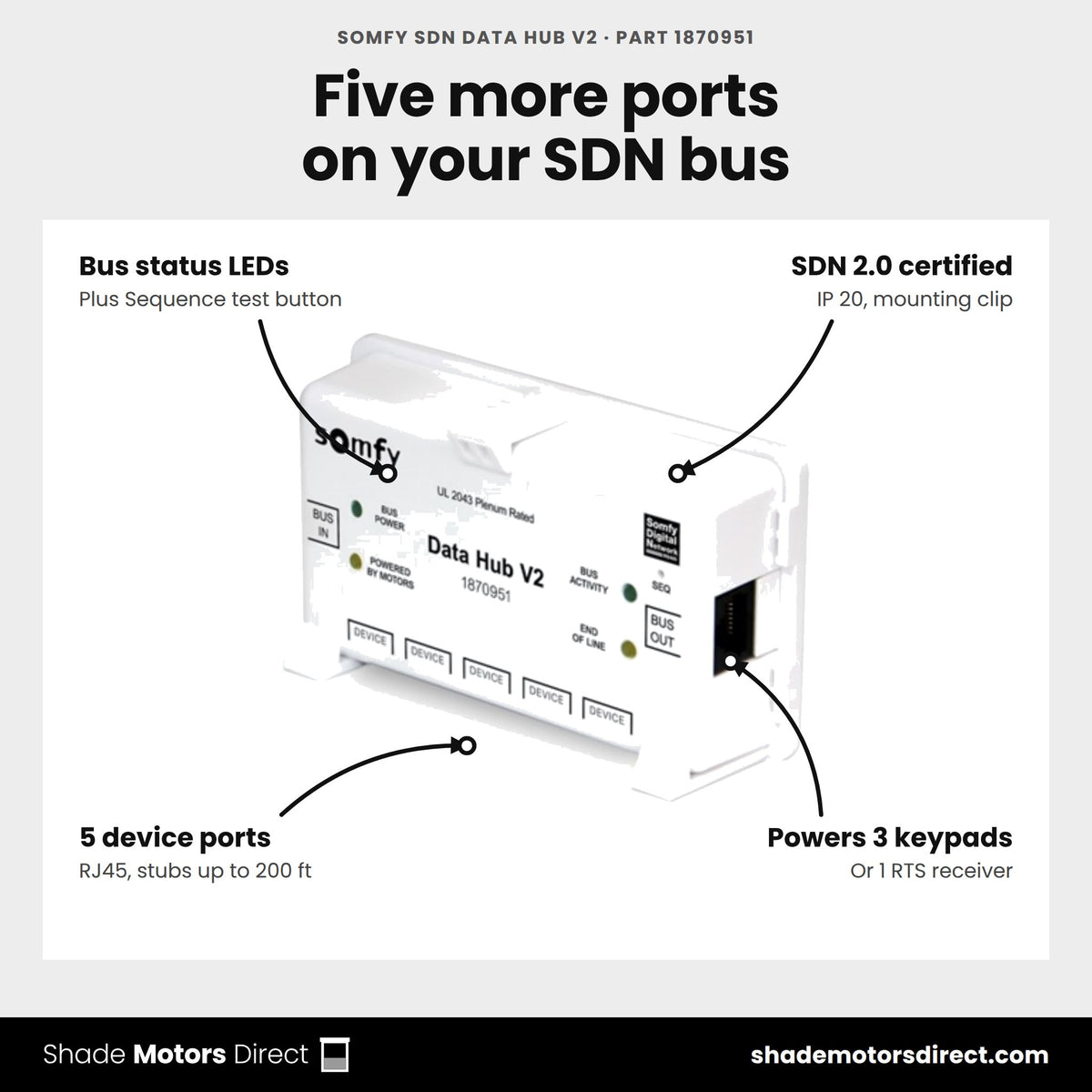 Somfy SDN Data Hub V2, part 1870951, features: 5 RJ45 device ports, 200 ft stubs, bus status LEDs, powers 3 keypads or 1 RTS receiver