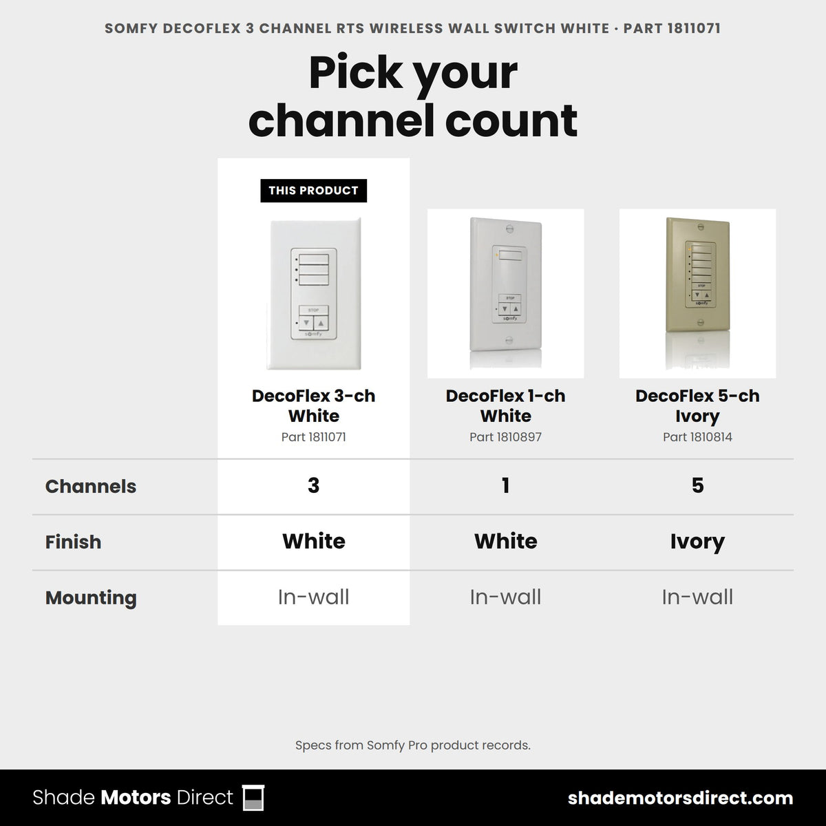 Somfy DecoFlex 3-channel RTS wall switch 1811071 compared: DecoFlex 1-ch White 1810897, DecoFlex 5-ch Ivory 1810814