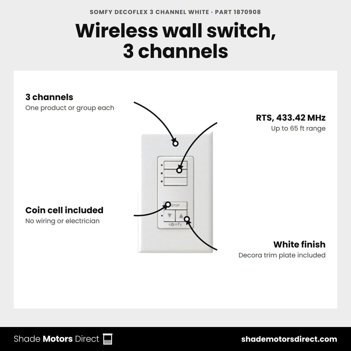 Somfy DecoFlex 3 Channel White, part 1870908, features: 3 channels, RTS 433.42 MHz up to 65 ft, battery powered with lithium coin cell, white finish with Decora trim plate
