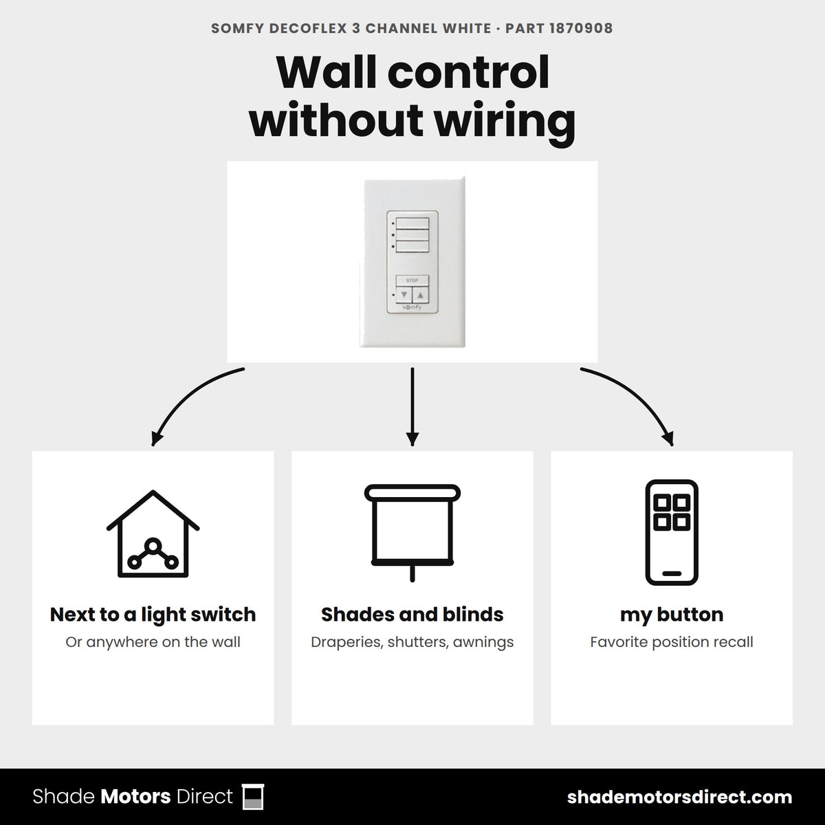 Somfy DecoFlex 3-channel RTS wall switch 1870908 uses: wireless wall control next to a light switch for RTS shades, blinds, draperies, shutters and awnings, my favorite position