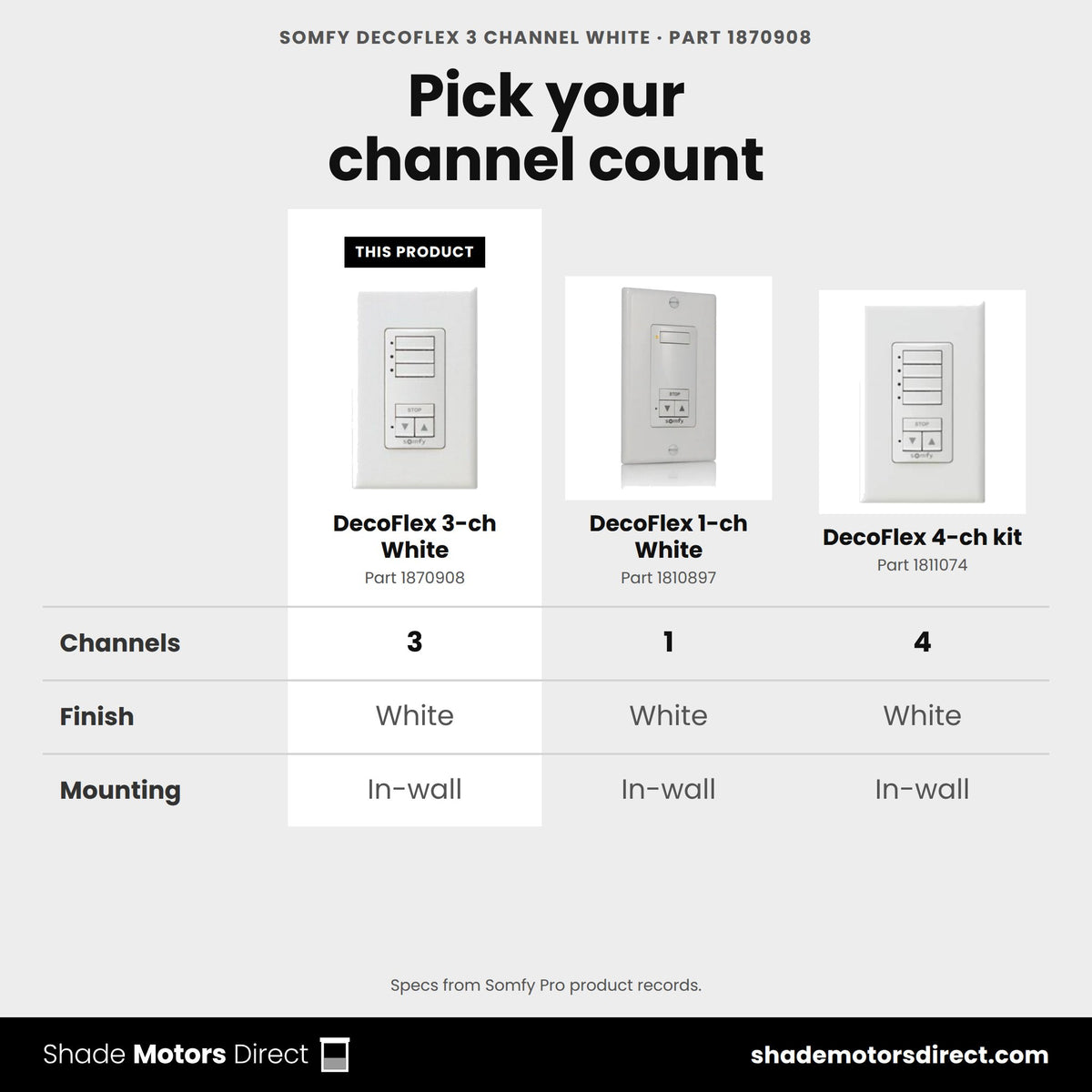 Somfy DecoFlex 3-channel RTS wall switch 1870908 compared: DecoFlex 1-ch White 1810897, DecoFlex 4-ch kit 1811074