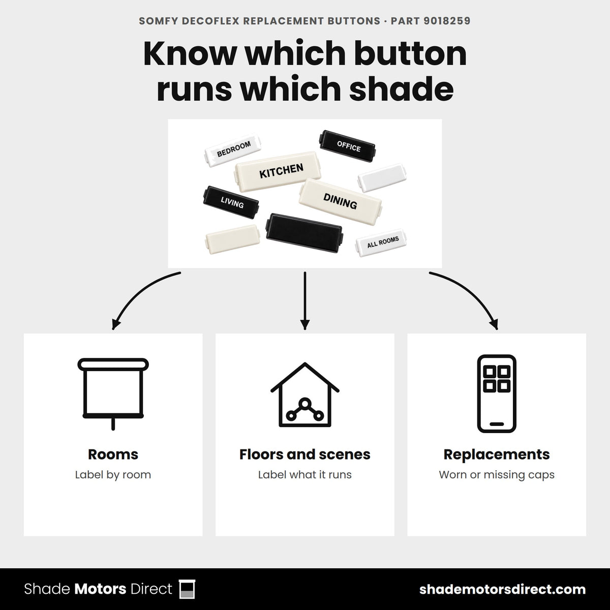 Somfy DecoFlex replacement buttons 9018259 uses: labeling DecoFlex keypad buttons by room, floor or scene, replacing worn caps
