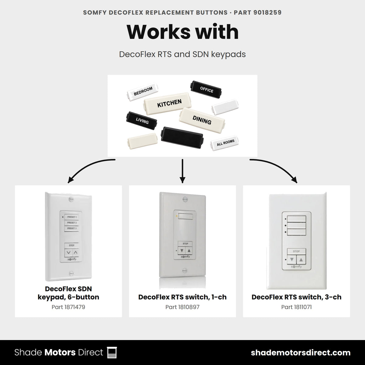 Parts that work with the Somfy DecoFlex replacement buttons 9018259: DecoFlex SDN keypad, 6-button 1871479, DecoFlex RTS switch, 1-ch 1810897, DecoFlex RTS switch, 3-ch 1811071