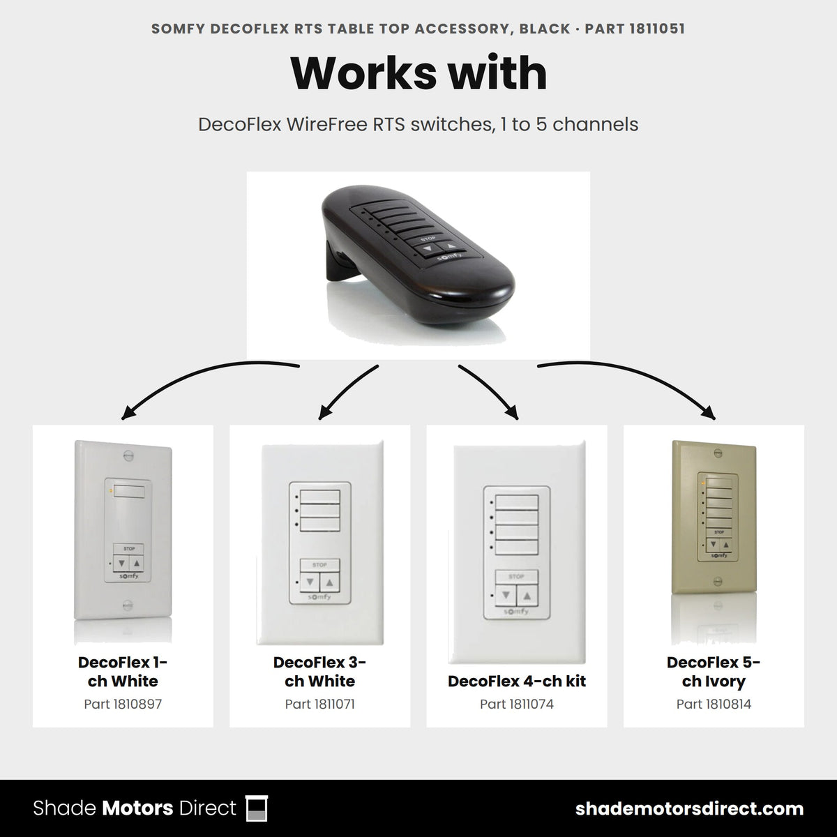 Parts that work with the Somfy DecoFlex RTS table top accessory, black 1811051: DecoFlex 1-ch White 1810897, DecoFlex 3-ch White 1811071, DecoFlex 4-ch kit 1811074, DecoFlex 5-ch Ivory 1810814