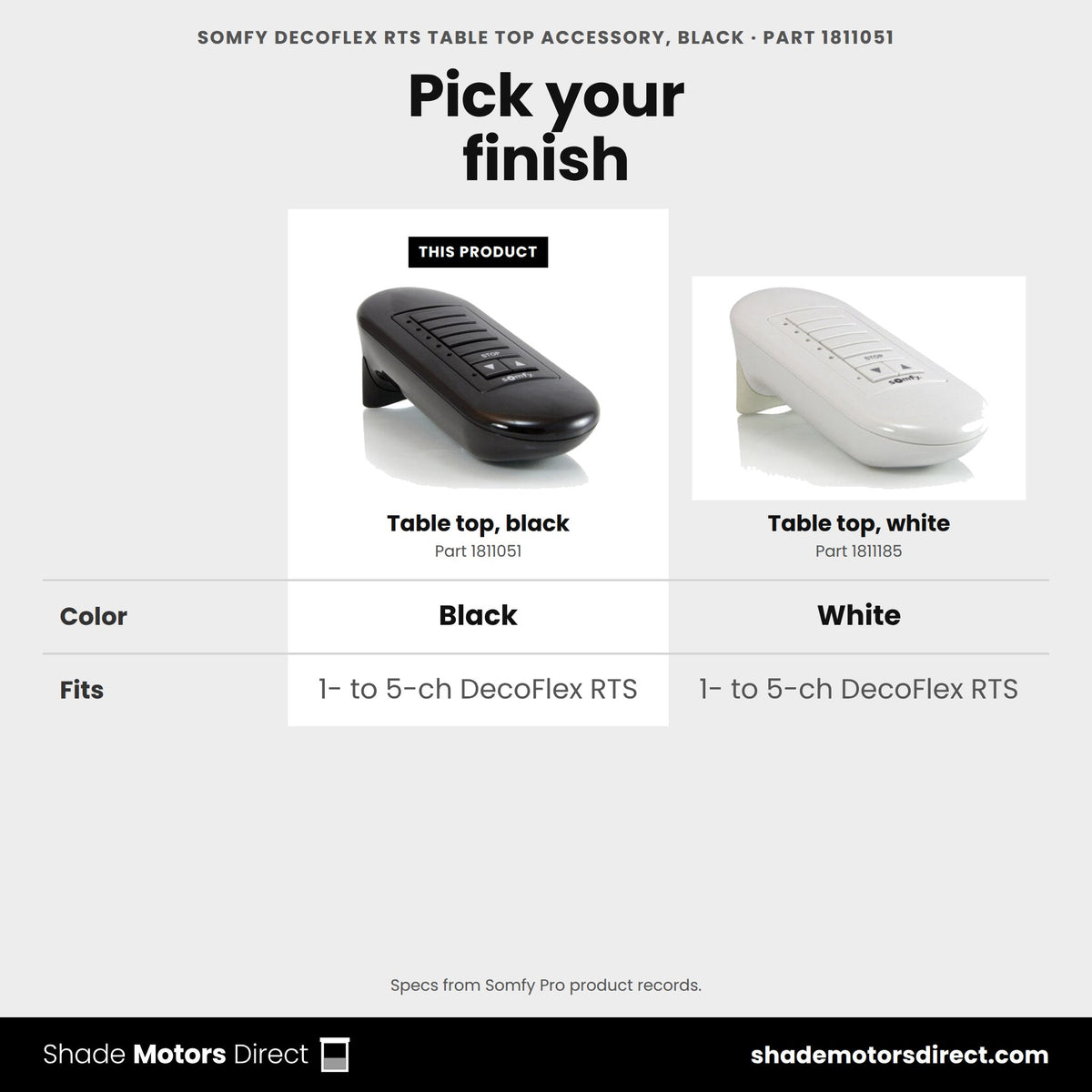 Somfy DecoFlex RTS table top accessory, black 1811051 compared: Table top, white 1811185