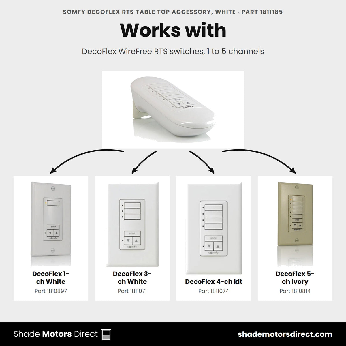 Parts that work with the Somfy DecoFlex RTS table top accessory, white 1811185: DecoFlex 1-ch White 1810897, DecoFlex 3-ch White 1811071, DecoFlex 4-ch kit 1811074, DecoFlex 5-ch Ivory 1810814