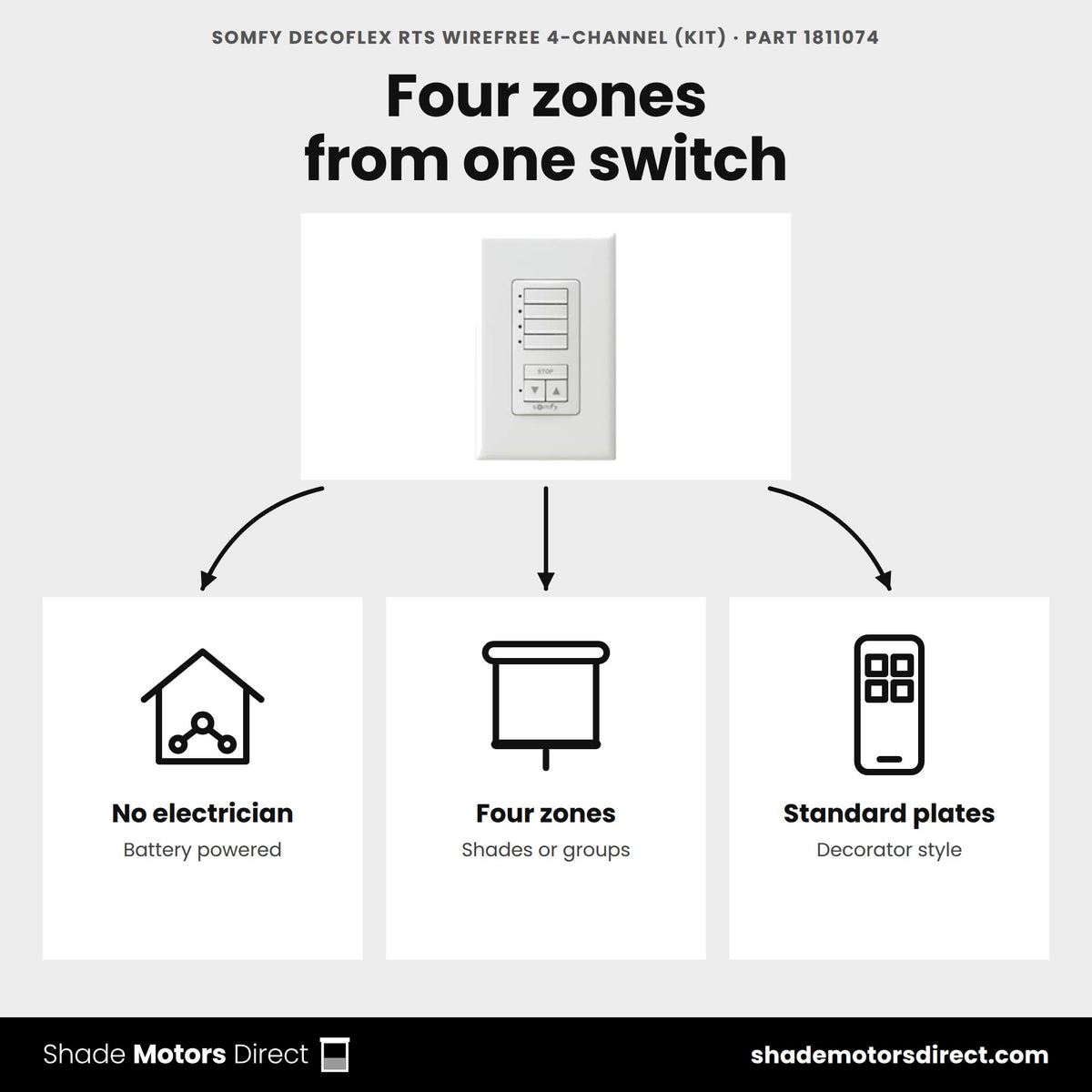 Somfy DecoFlex WireFree RTS 4-channel switch 1811074 uses: wireless wall control with no electrician, four zones of shades, standard decorator plates